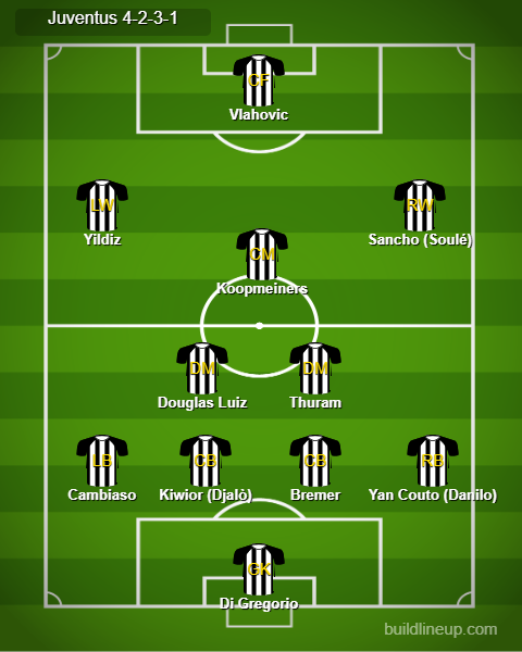 Juve 4-2-3-1
