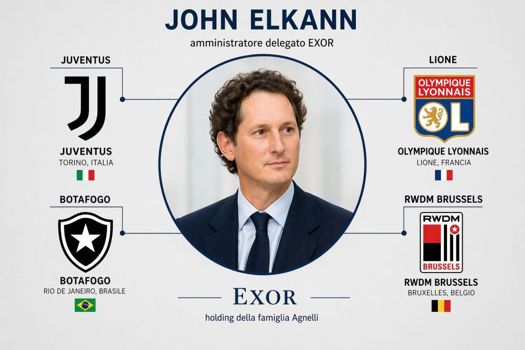 La potenziale multiproprietà legata a Exor e alla Juventus 